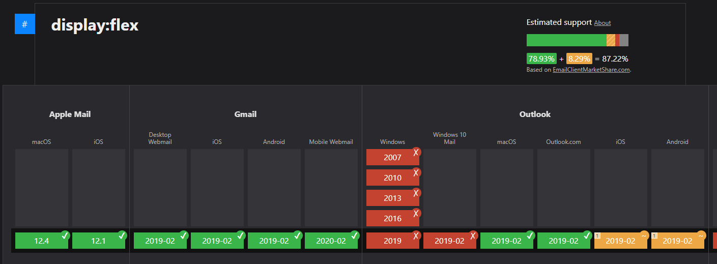 Creating Email templates